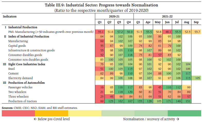 Table III.9