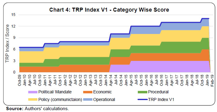 Chart 4