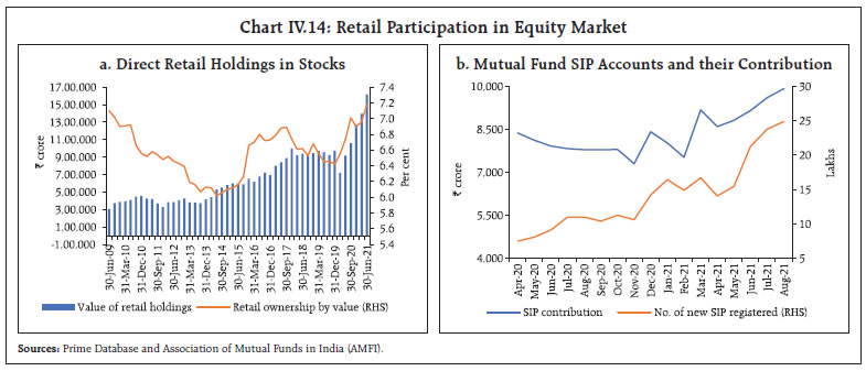 Chart IV.14