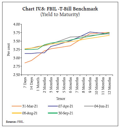 Chart IV.8