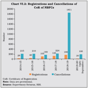 Chart VI.2