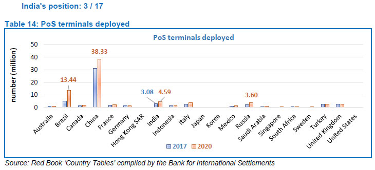 Table 14: PoS terminals deployed
