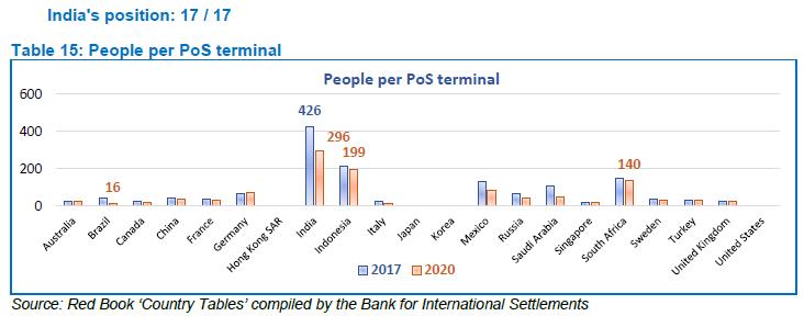 Table 15: People per PoS terminal