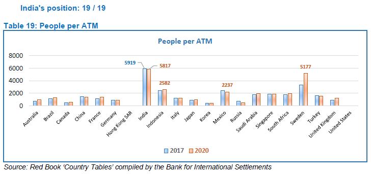 Table 19: People per ATM