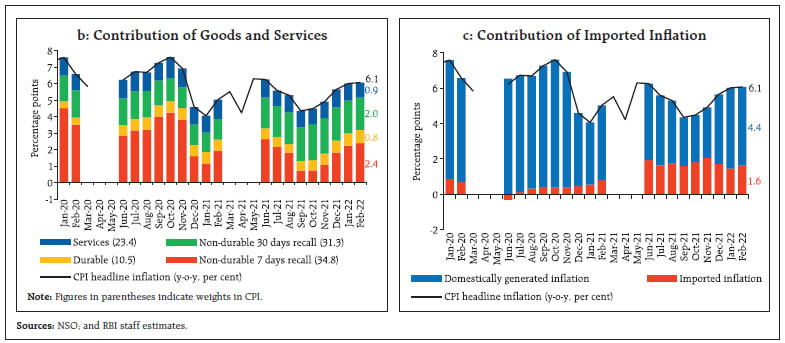 Chart II.6 b&c