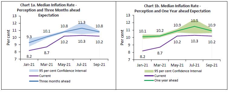 Chart 1a & Chart 1b