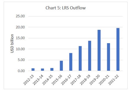 Chart 5: LRS Outflow