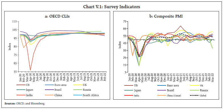 Chart V.1