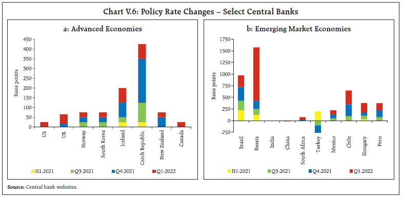 Chart V.6