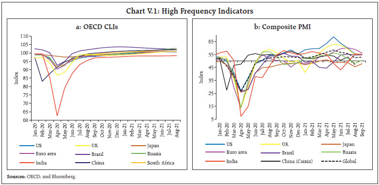 Chart V.1