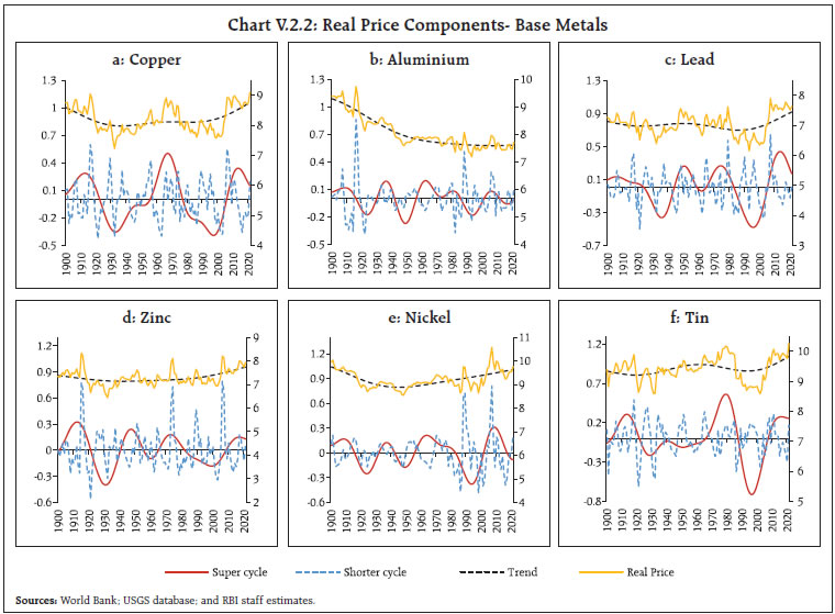Chart V.2.2