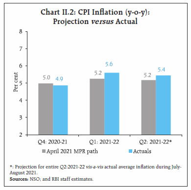 CP2 Chart 2