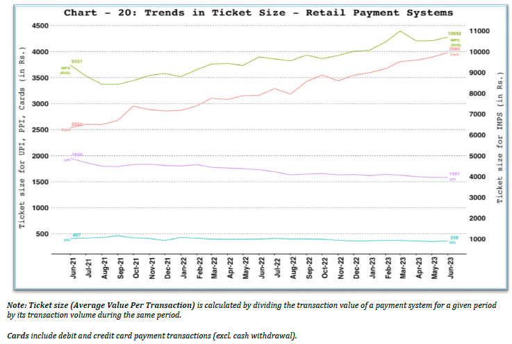 a. Ticket Size of Retail Payment Systems