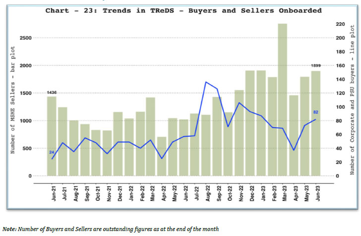 b. TReDS - Buyers and Sellers Onboarded
