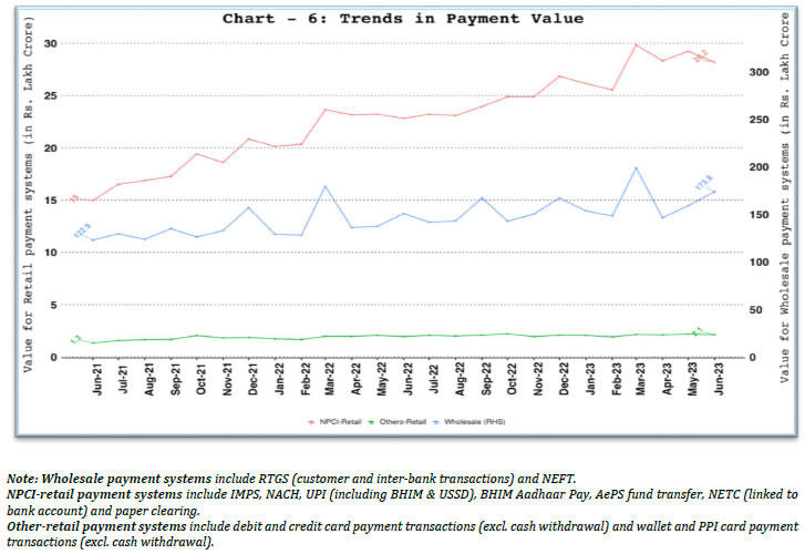 b. Comparison of Payments Value