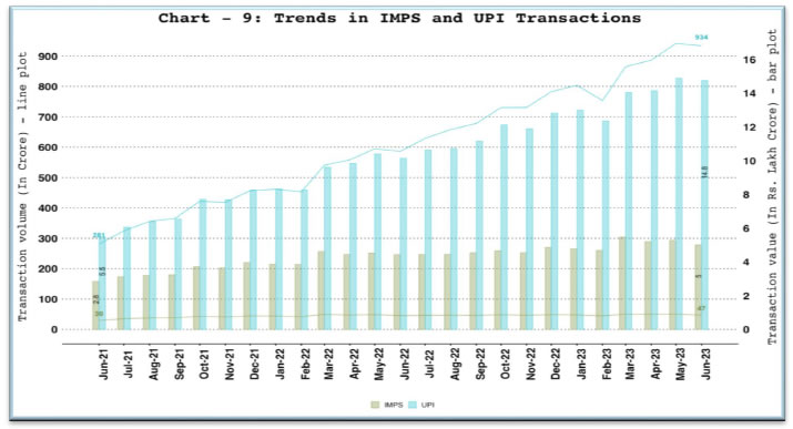 7. NPCI Operated Fast Payment Systems - Unified Payments Interface (UPI) and Immediate Payment System (IMPS)