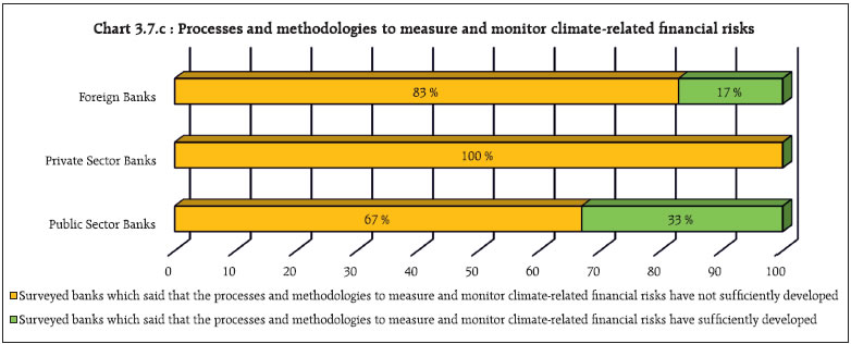 Chart 3.7.c