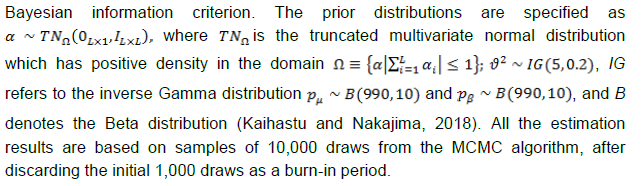 The lag length of the inflation series